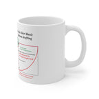 Sewing Pattern Drafting Coffee Mug – Circle Skirt Math formulas Guide (11oz/15oz)