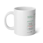 Sewing Mug King size with Women Trousers Block Pattern Drafting instruction | Sewing Pattern Diagram, 20oz Jumbo Mug