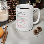 Sewing Pattern Drafting Coffee Mug – Circle Skirt Math formulas Guide (11oz/15oz)