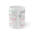 Sewing Pattern Drafting Coffee Mug – Circle Skirt Math formulas Guide (11oz/15oz)