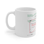 Sewing Pattern Drafting Coffee Mug – Circle Skirt Math formulas Guide (11oz/15oz)