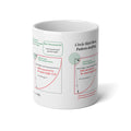 King size Sewing mug - Circle Skirt drafting cheat-sheet, size 20oz (600ml), English