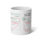 King size Sewing mug - Circle Skirt drafting cheat-sheet, size 20oz (600ml), English